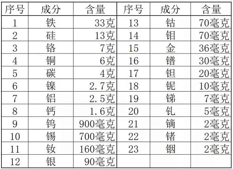 色选机|食品色选机|再生资源色选机|矿石色选机|履带色选机 色选机|食品色选机|再生资源色选机|矿石色选机|履带色选机